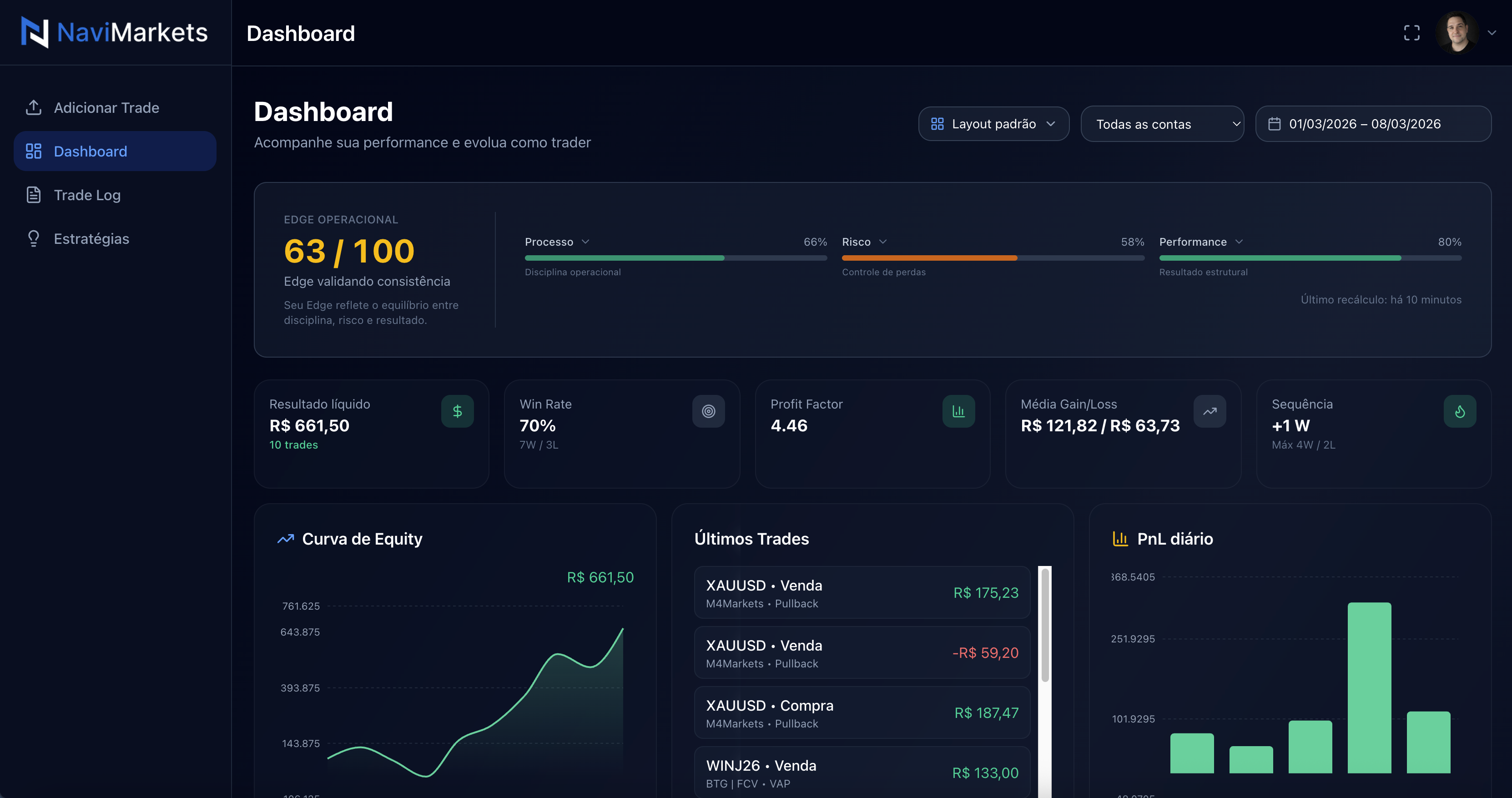 TradeBook — dashboard de performance e registro operacional